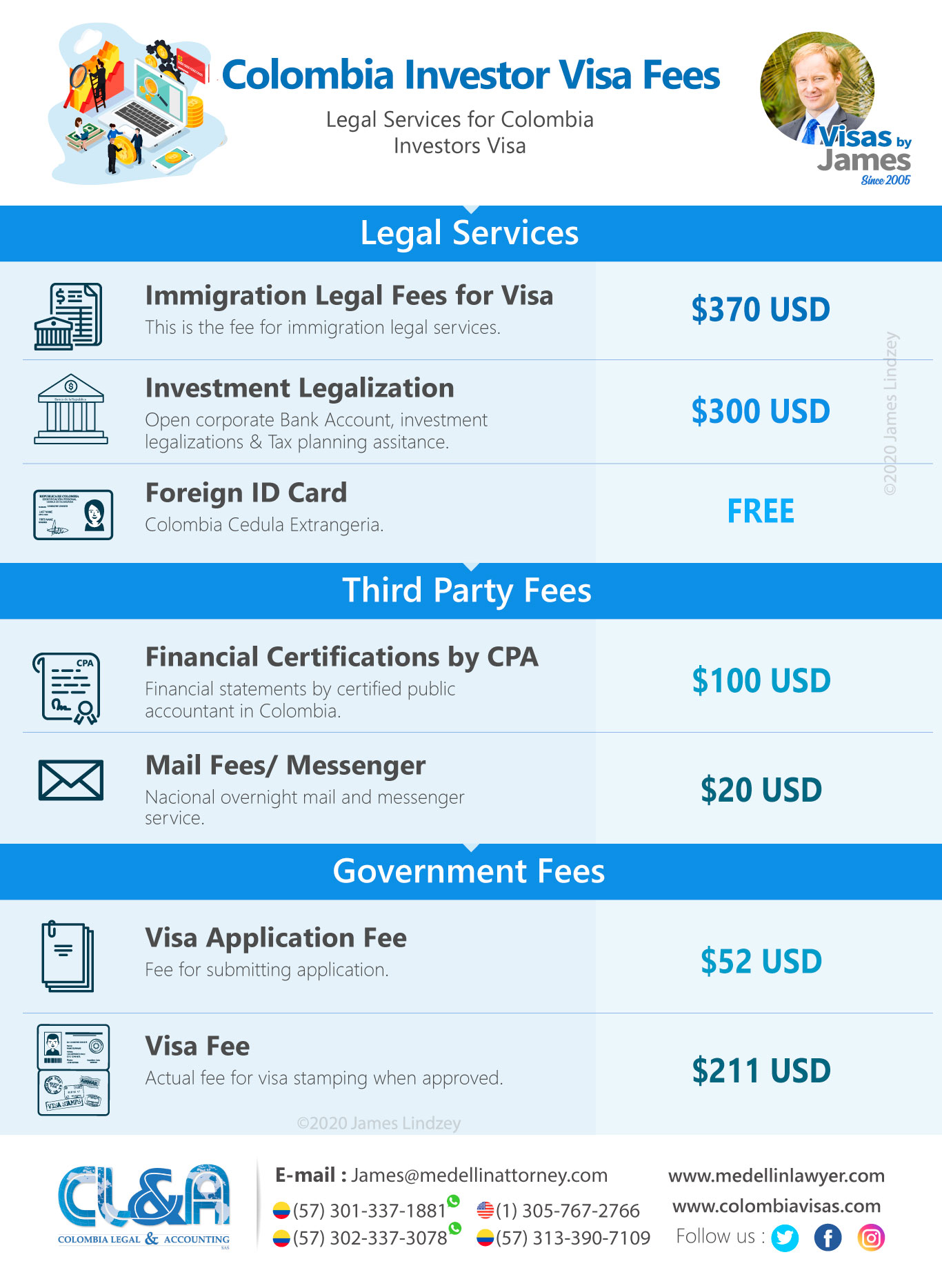 Colombia-Investor-Visa-Fees Colombia Investor Fees