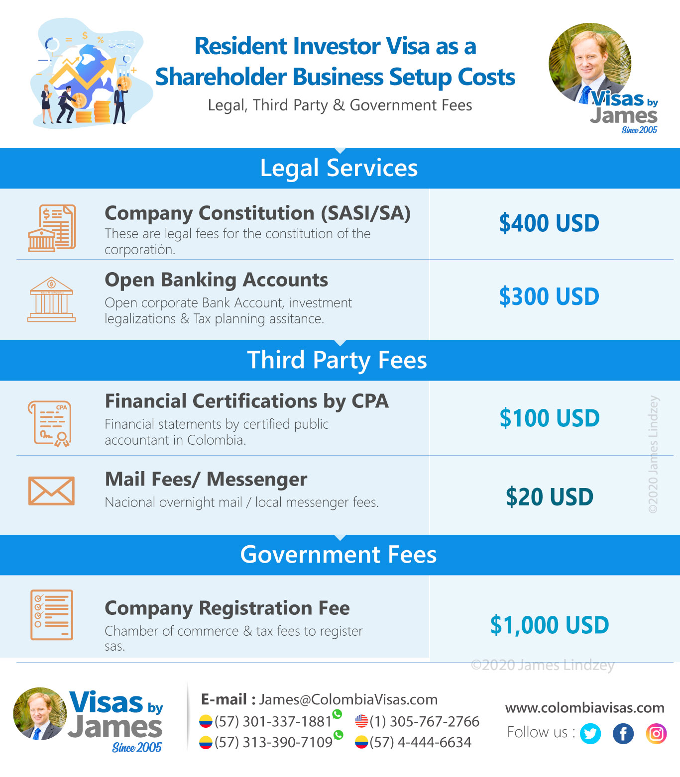 Resident-Investor-Visa-as-a-Shareholder-Business-Setup-Costs Resident Investor visa