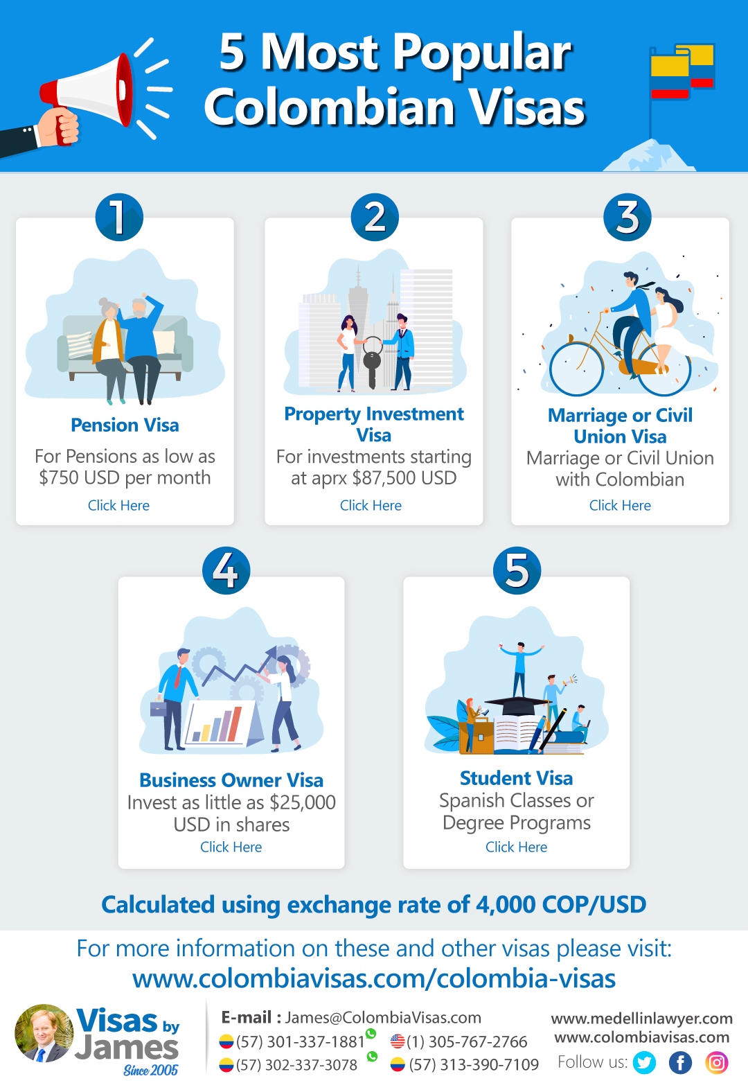5-Most-Popular-Colombian-Visas