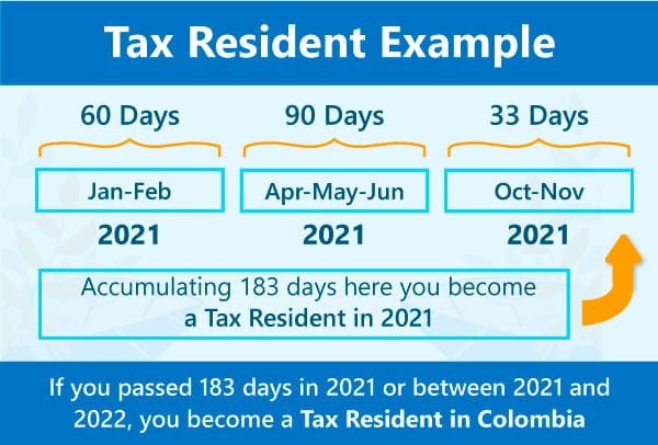 Tax-Resident-Example-2023-2