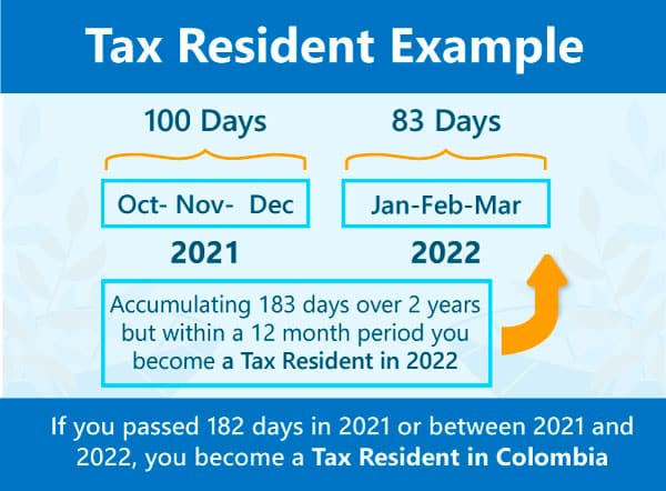 Tax-Resident-Example-2023