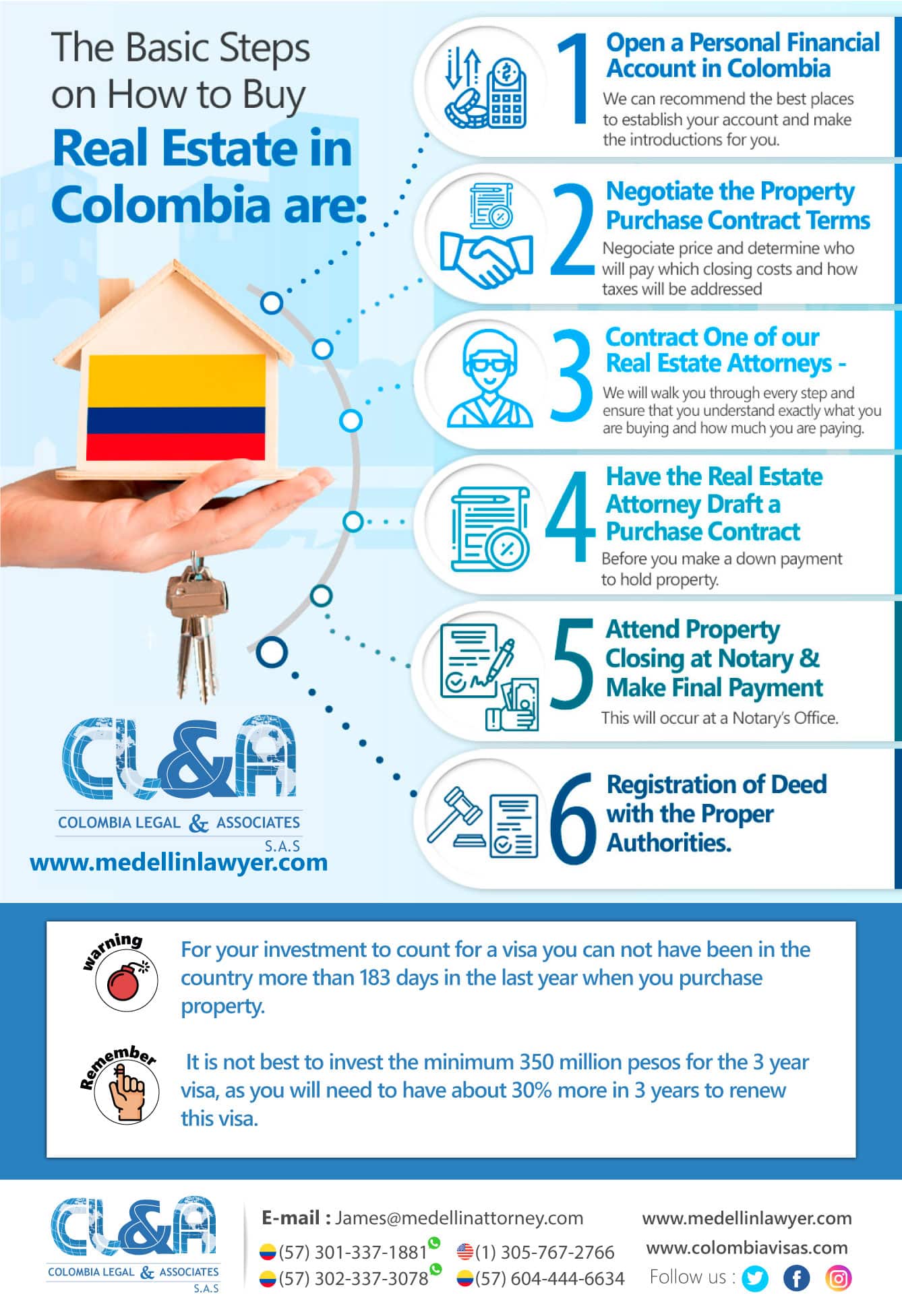 The-basic-steps-on-how-to-buy-real-estate-in-colombia The-basic-steps-on-how-to-buy-real-estate-in-colombia
