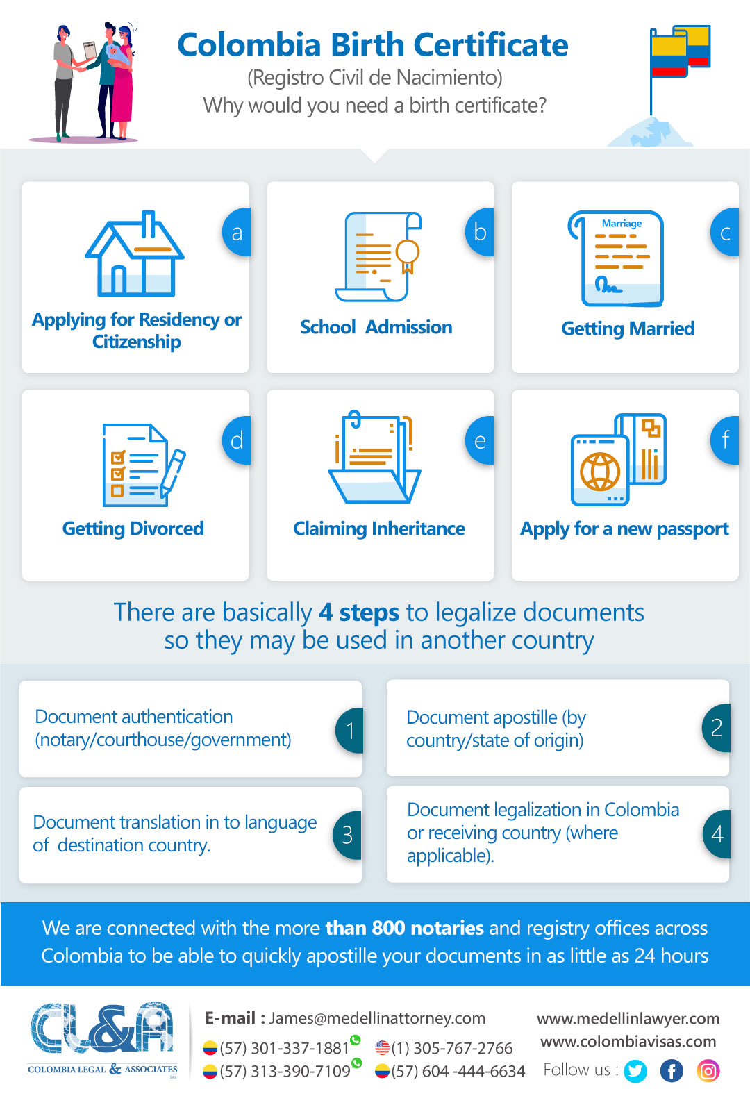 Colombia-Birth-Certificate Colombia-Birth-Certificate