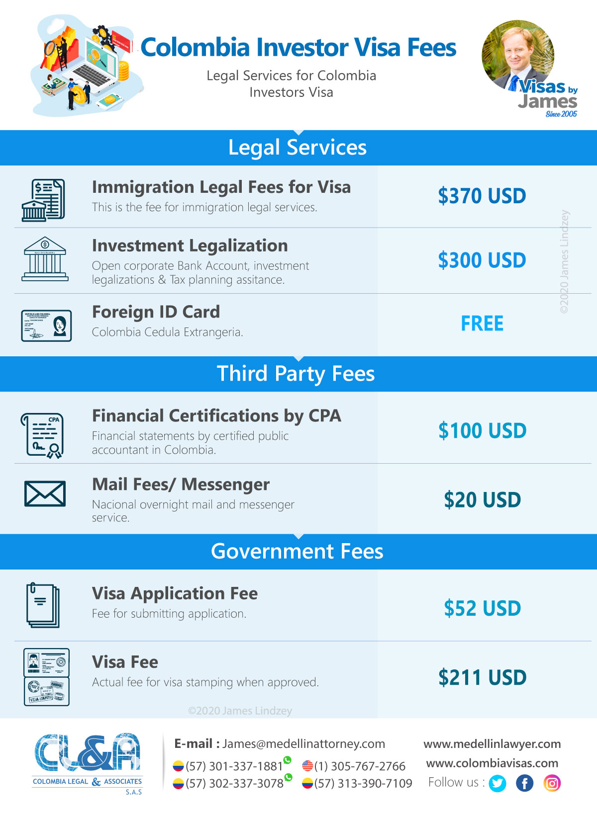 Colombia-Investor-Visa-Fees Colombia-Investor-Visa-Fees