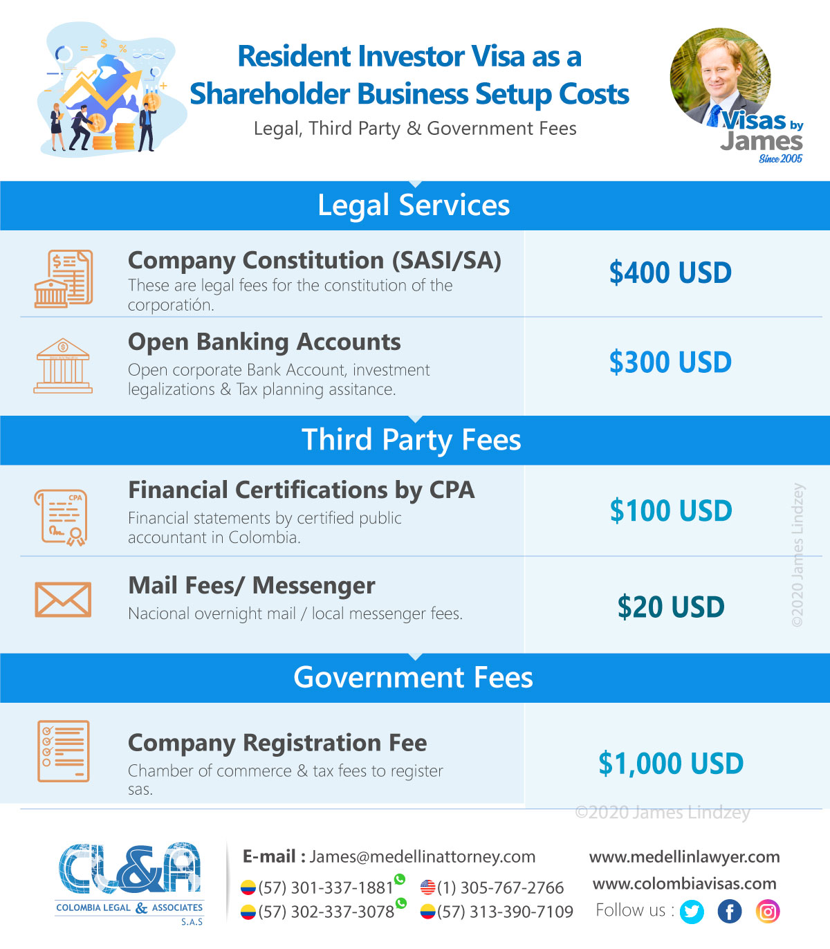Resident-Investor-Visa-as-a-Shareholder-Business-Setup-Costs Resident-Investor-Visa-as-a-Shareholder-Business-Setup-Costs