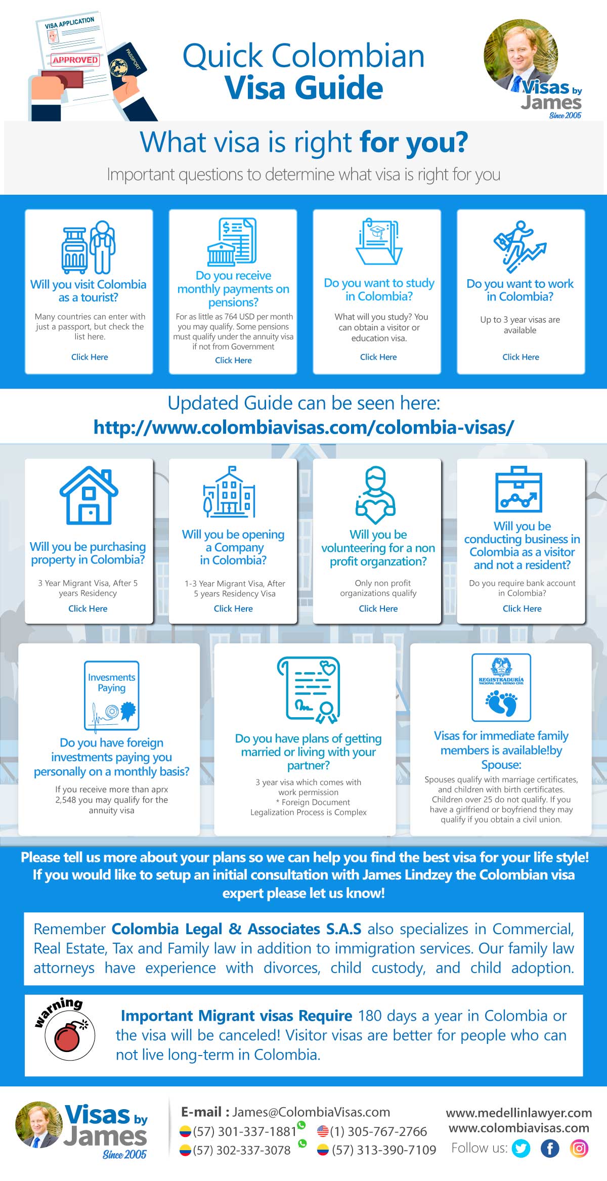 what-visa-is-right-for-you