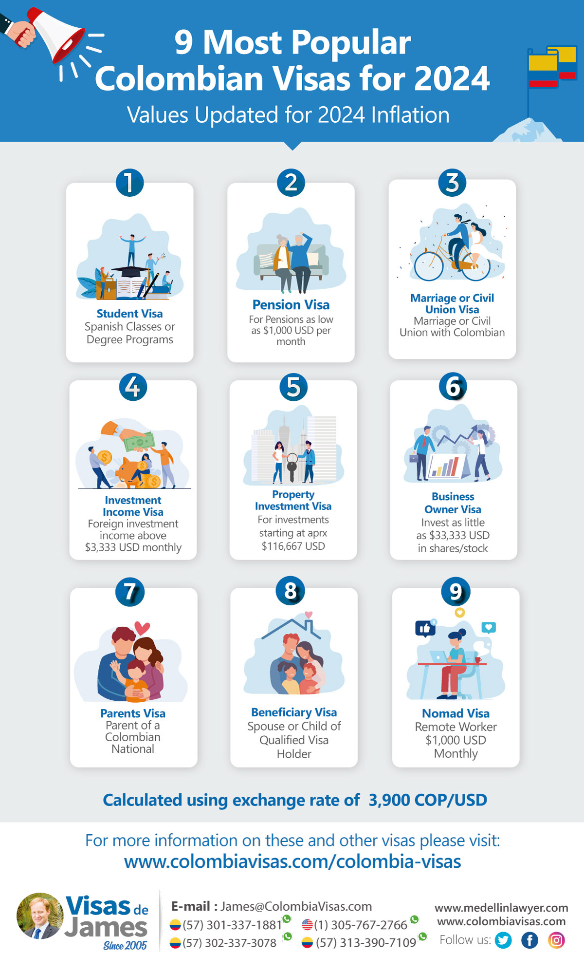 9-Most-Popular-Colombian-Visas