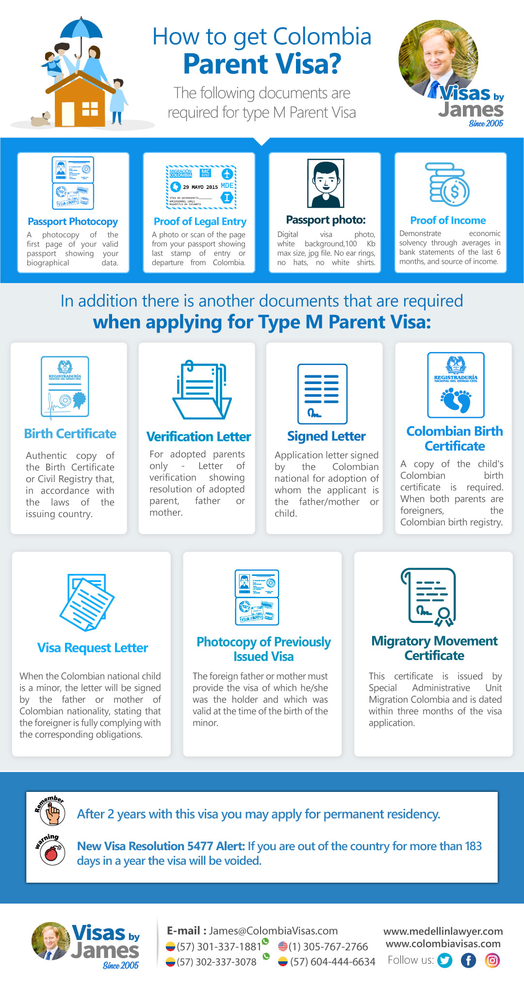 Colombia-Parent-Visa Colombia-Parent-Visa