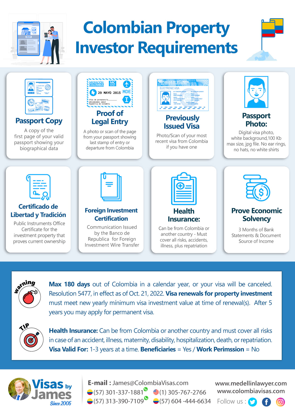 Colombian-Property-investor-Requirements Colombian Property Investor Visa Requirements