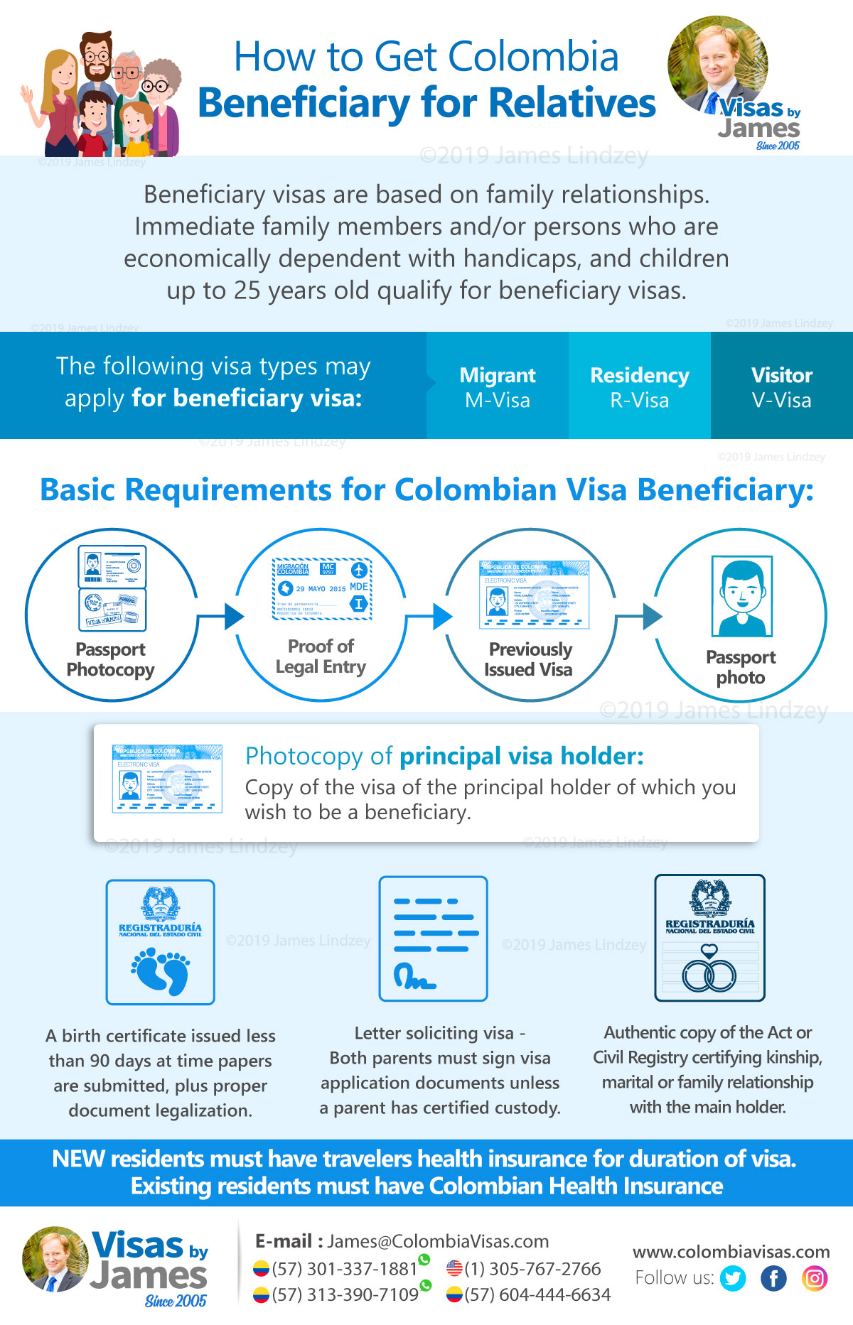 how-to-get-colombia-beneficiary-for-relatives