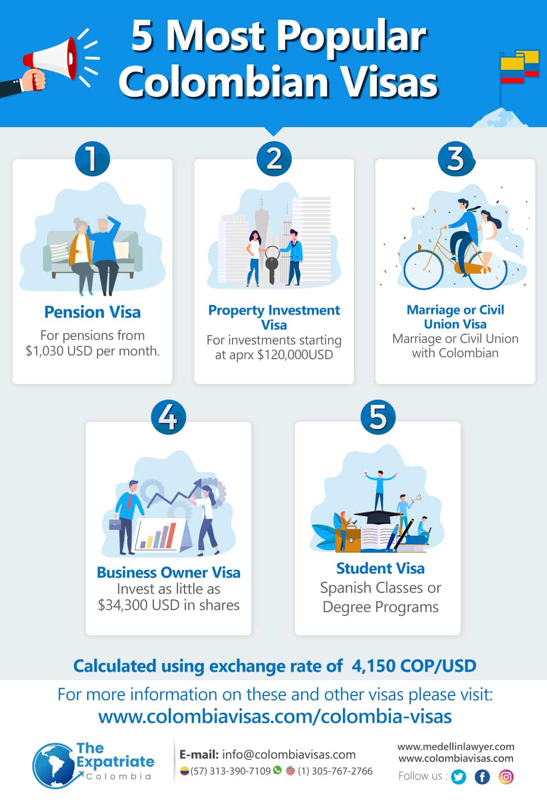 5-Most-Popular-Colombian-Visas 5 Most Popular Colombian Visas</p>
<p>