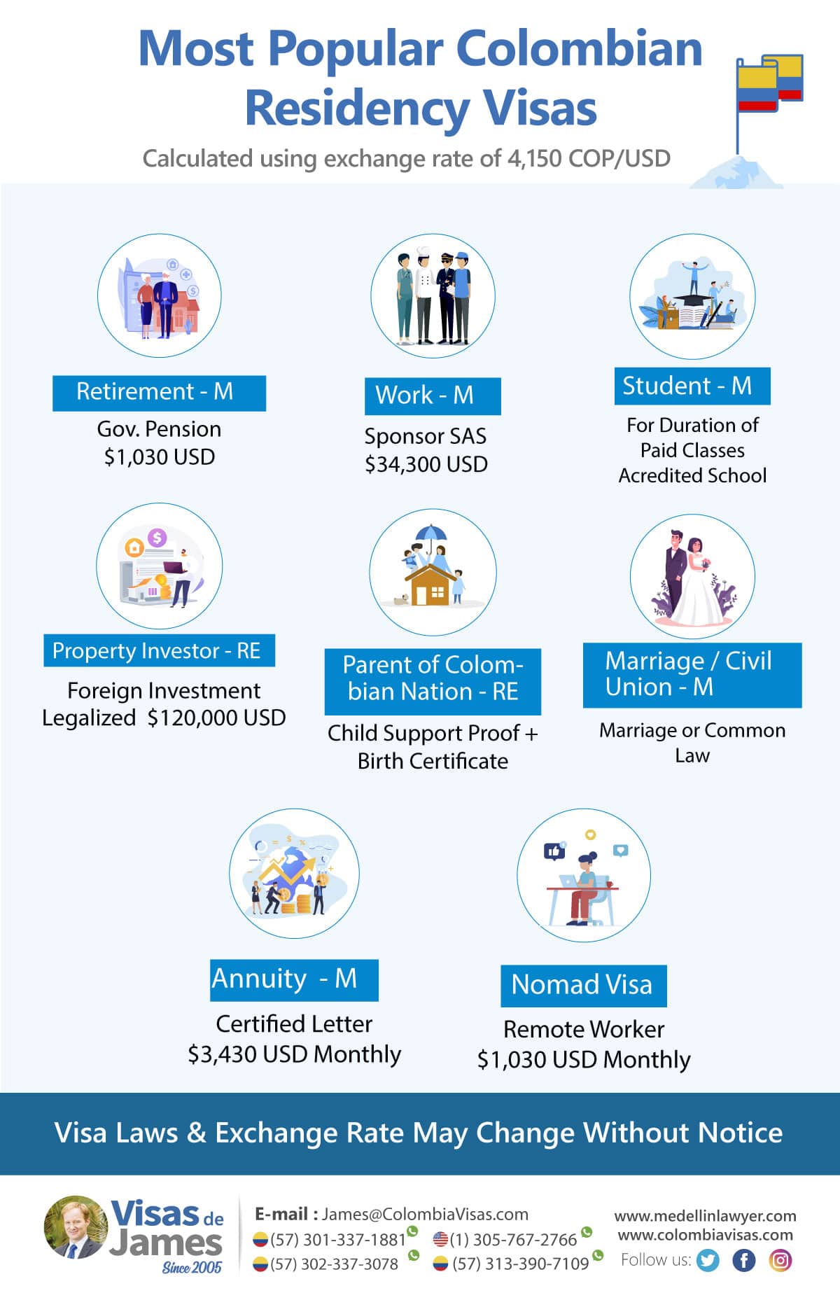 Most-Popular-Colombian-Residency-Visas Most Popular Colombian Residency Visas<br />